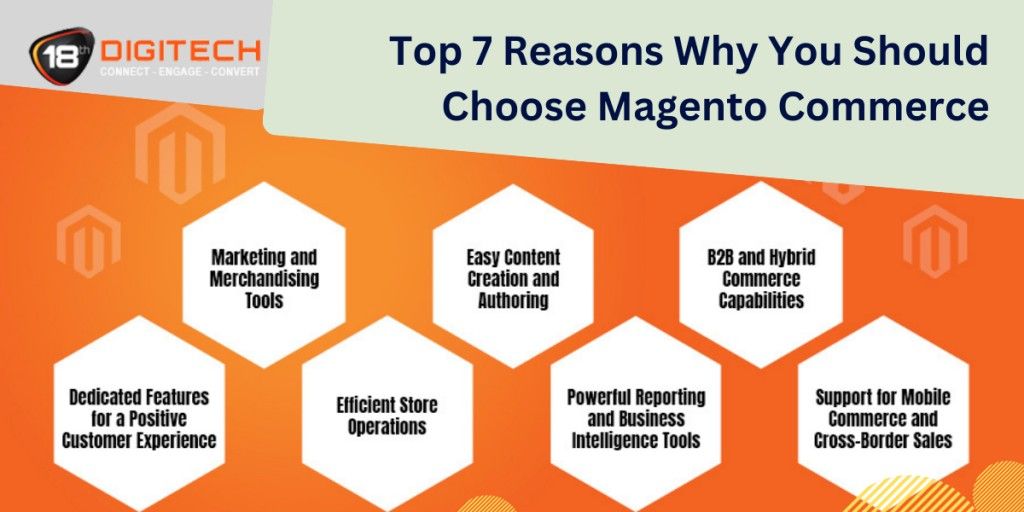 Magento Commerce