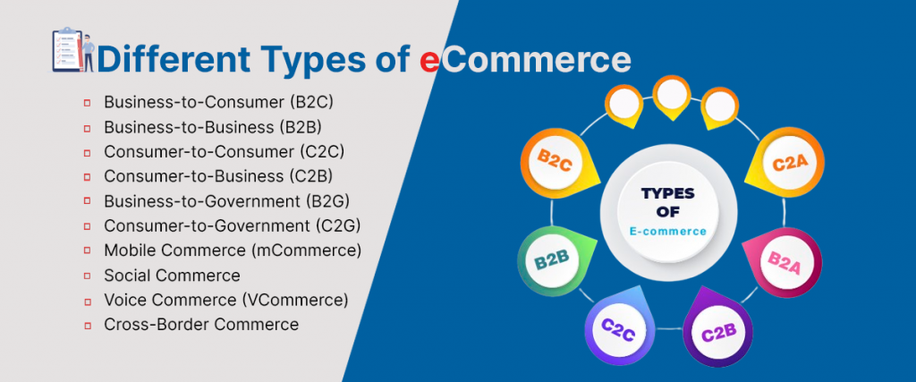 Different Types of Ecommerce 