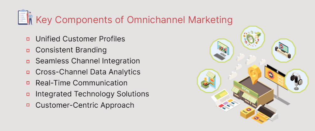 Omnichannel Marketing