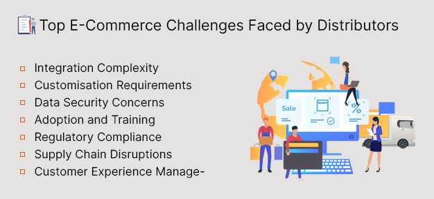 B2B eCommerce