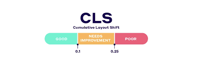 Layout Shift Scores